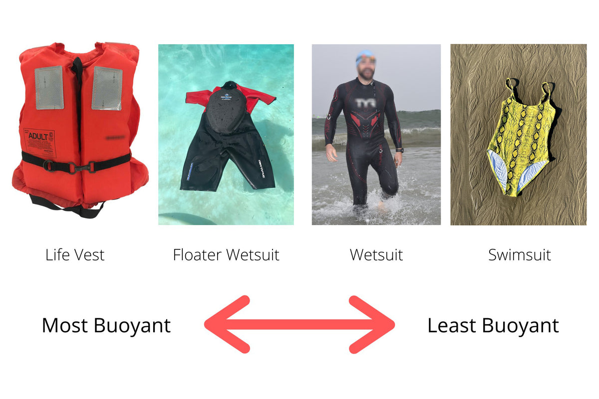 Which Is More Buoyant? Flotation Wetsuit, Regular Wetsuit, Swimsuit, o –  Airtime Watertime